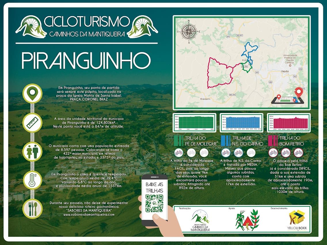 Cicloturismo Caminhos da Mantiqueira