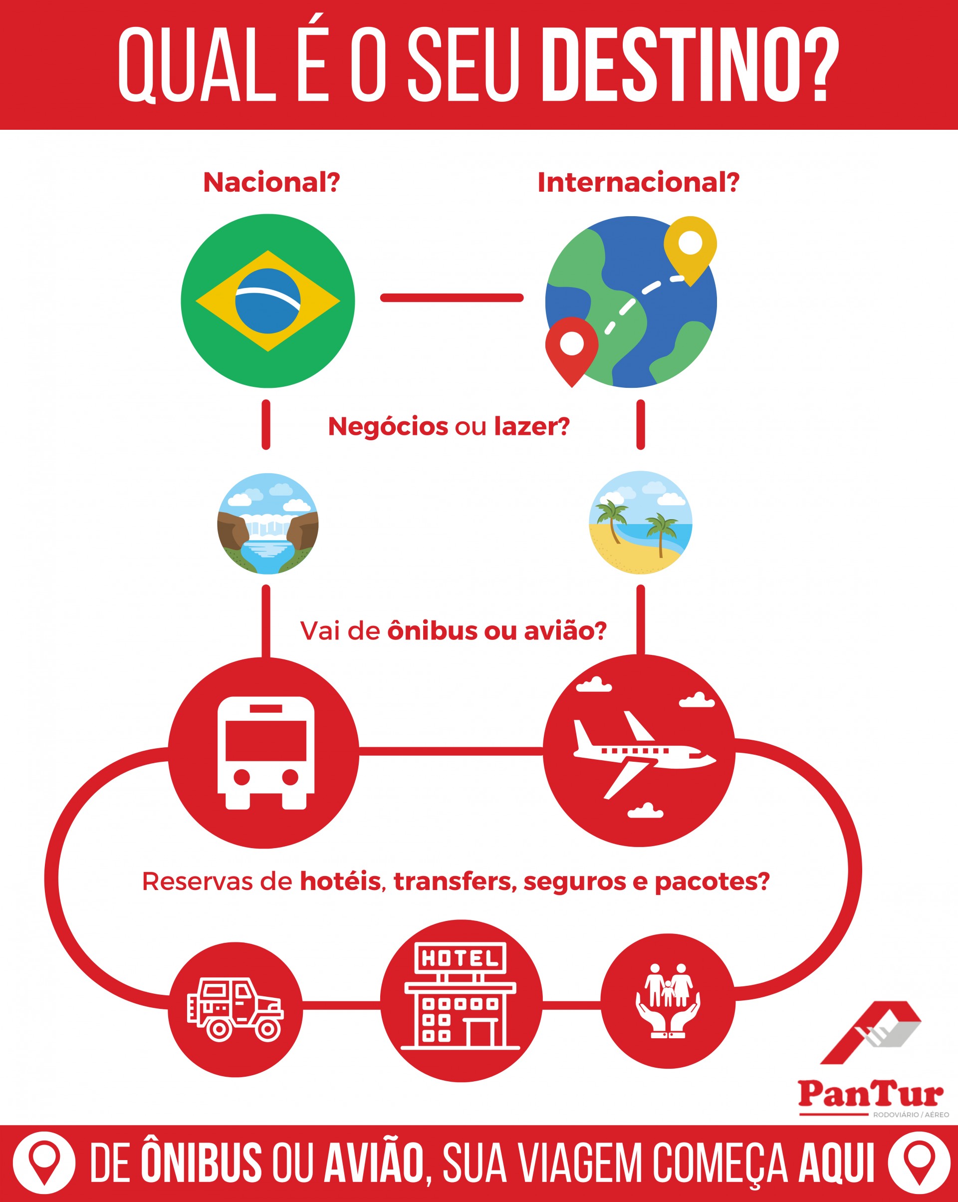Pantur Turismo