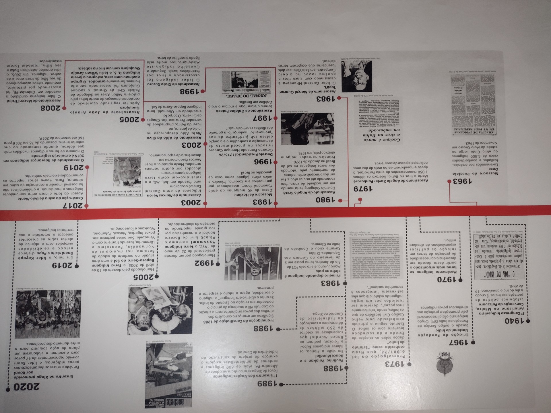 Museu do Índio
